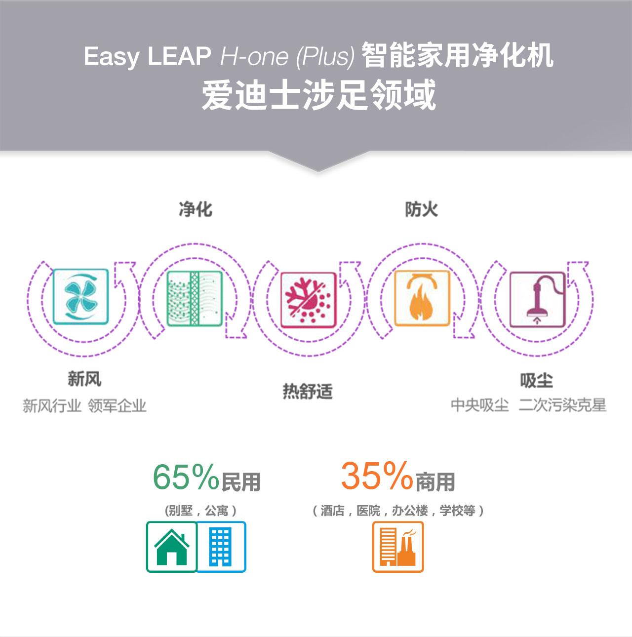 智能家用空氣凈化器