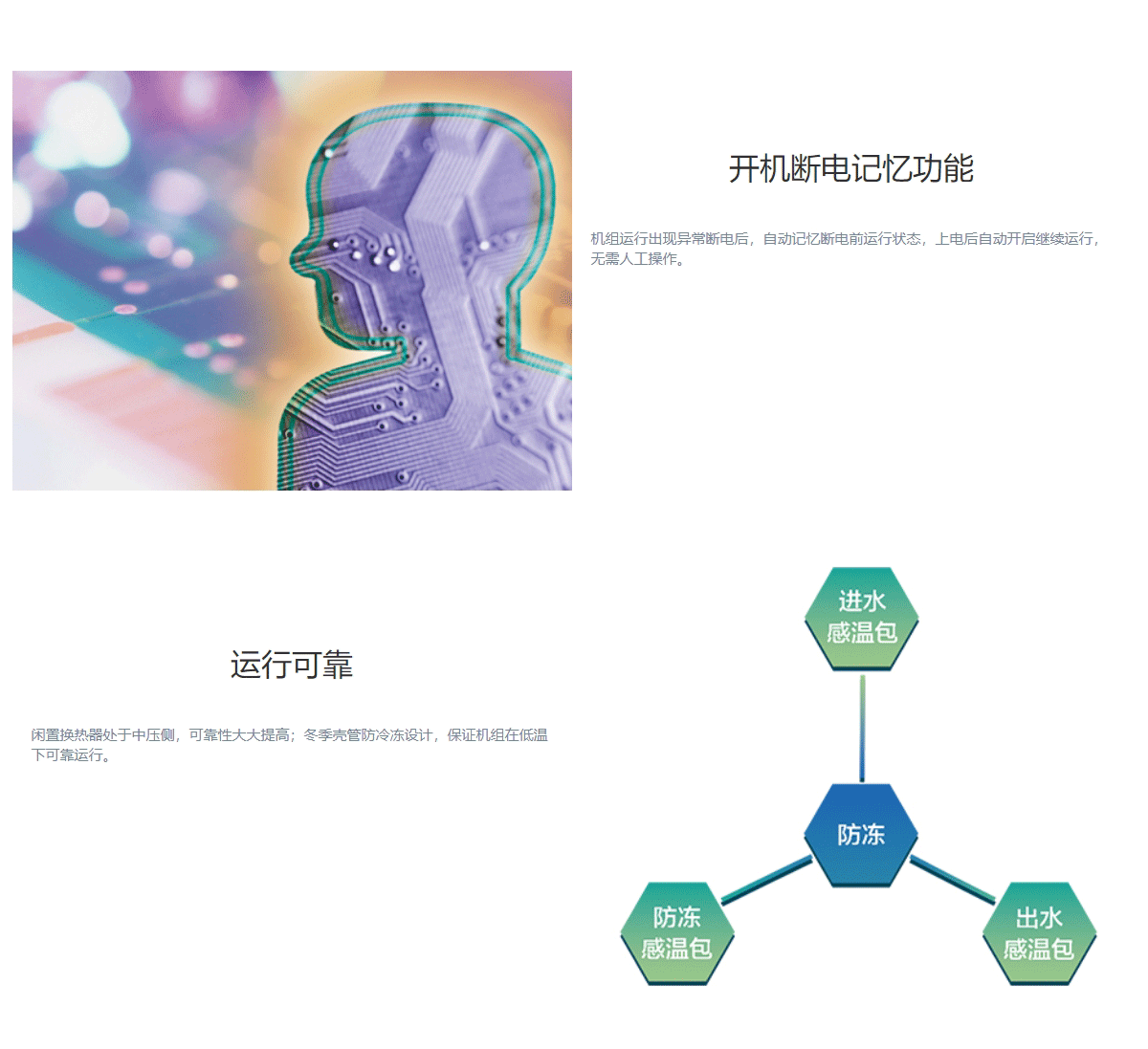 MR系列熱回收模塊式風(fēng)冷冷（熱）水機(jī)組（R410A）