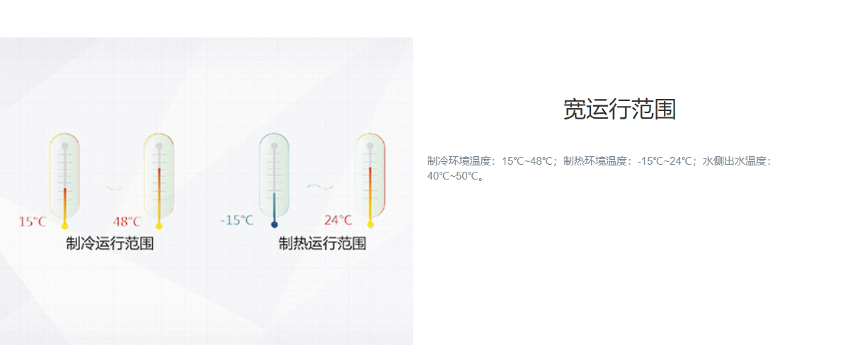 D系列模塊化風(fēng)冷冷（熱）水機組